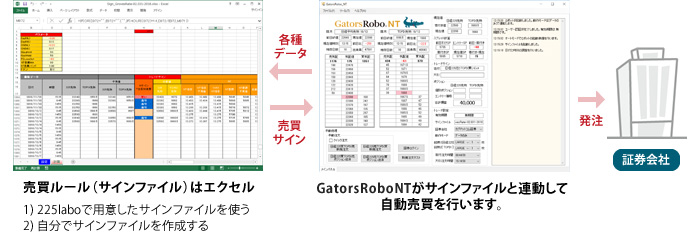 GatorsRobo自動売買のイメージ