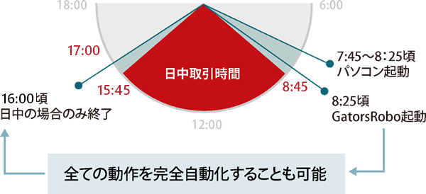 時間割