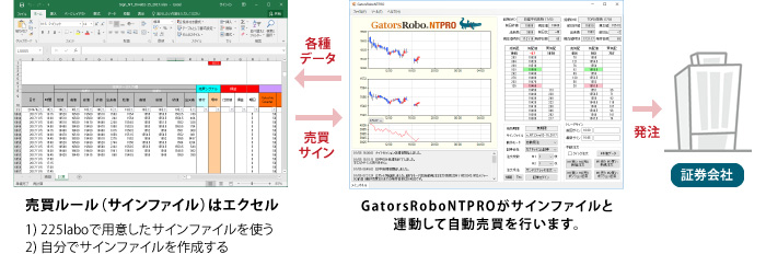 GatorsRoboNTPRO自動売買のイメージ